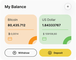 Manto Investorio automated trading solution dashboard overview